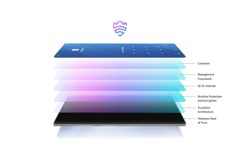 Samsung Knox Sicherheit