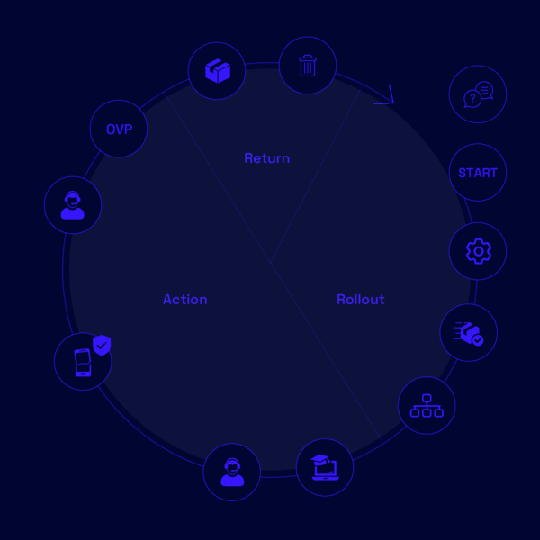 lifecycle fonlos neo